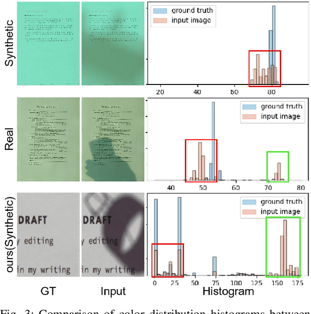 Figure 3 for DocShaDiffusion: Diffusion Model in Latent Space for Document Image Shadow Removal