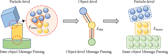 Figure 3 for Learning Physical Dynamics with Subequivariant Graph Neural Networks