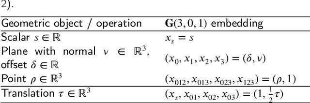 Figure 2 for Geometric deep learning for local growth prediction on abdominal aortic aneurysm surfaces