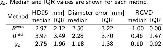 Figure 4 for Geometric deep learning for local growth prediction on abdominal aortic aneurysm surfaces