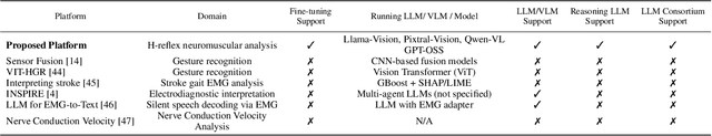 Figure 2 for Standardization of Neuromuscular Reflex Analysis -- Role of Fine-Tuned Vision-Language Model Consortium and OpenAI gpt-oss Reasoning LLM Enabled Decision Support System