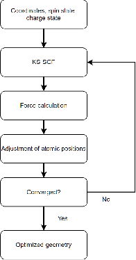 Figure 1 for On the practical applicability of modern DFT functionals for chemical computations. Case study of DM21 applicability for geometry optimization