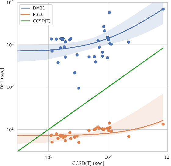 Figure 3 for On the practical applicability of modern DFT functionals for chemical computations. Case study of DM21 applicability for geometry optimization