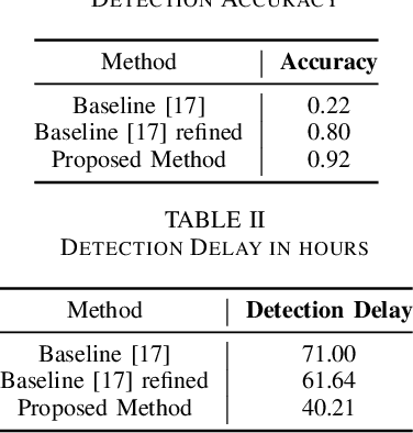 Figure 3 for Enhanced Water Leak Detection with Convolutional Neural Networks and One-Class Support Vector Machine
