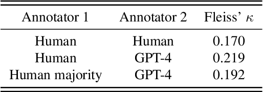 Figure 1 for Optimizing Language Models for Human Preferences is a Causal Inference Problem