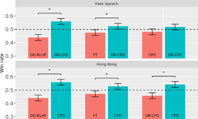 Figure 2 for Optimizing Language Models for Human Preferences is a Causal Inference Problem