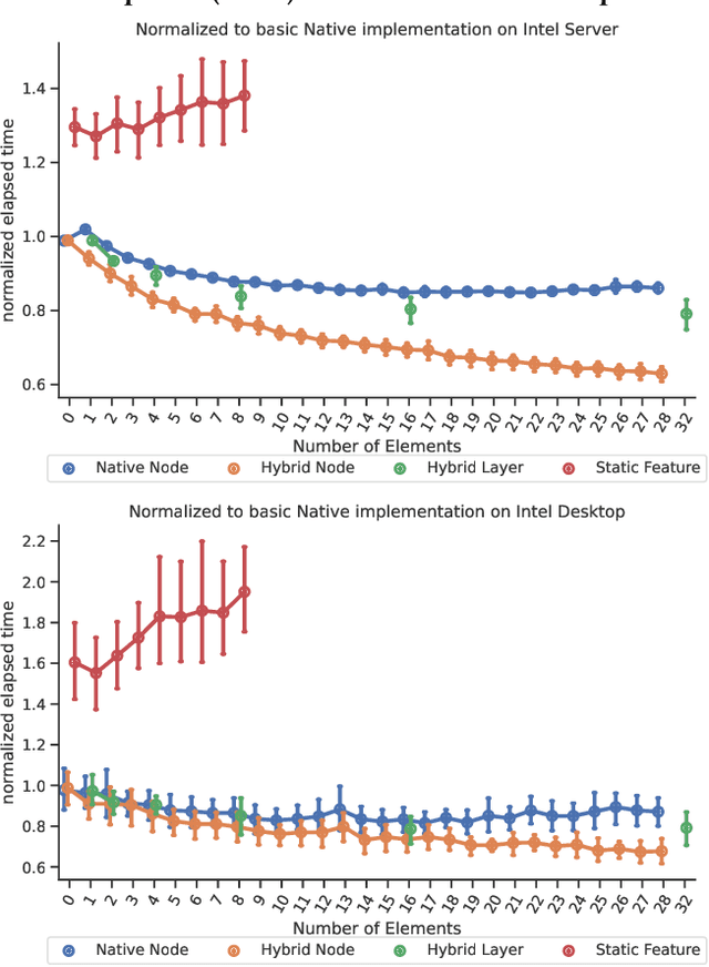 Figure 1 for Register Your Forests: Decision Tree Ensemble Optimization by Explicit CPU Register Allocation