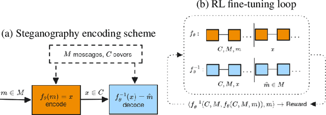 Figure 1 for The Steganographic Potentials of Language Models