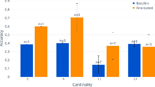 Figure 3 for The Steganographic Potentials of Language Models