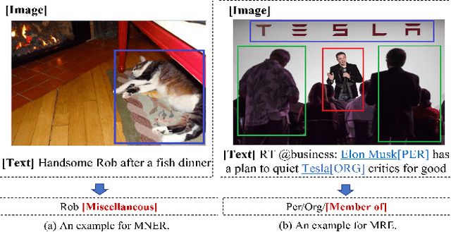 Figure 1 for Enhancing Multimodal Entity and Relation Extraction with Variational Information Bottleneck