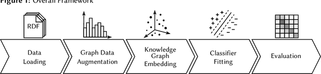 Figure 1 for Universal Preprocessing Operators for Embedding Knowledge Graphs with Literals