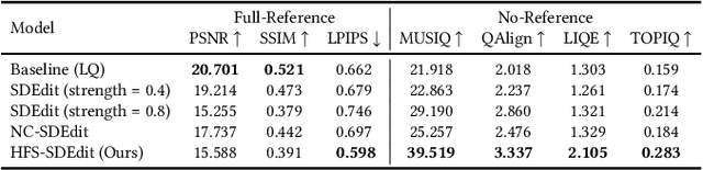 Figure 4 for Elevating 3D Models: High-Quality Texture and Geometry Refinement from a Low-Quality Model