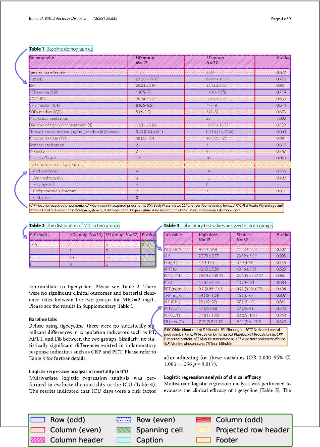 Figure 1 for PubTables-v2: A new large-scale dataset for full-page and multi-page table extraction
