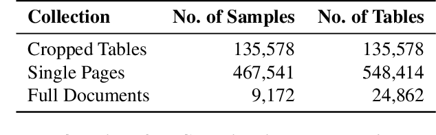 Figure 4 for PubTables-v2: A new large-scale dataset for full-page and multi-page table extraction
