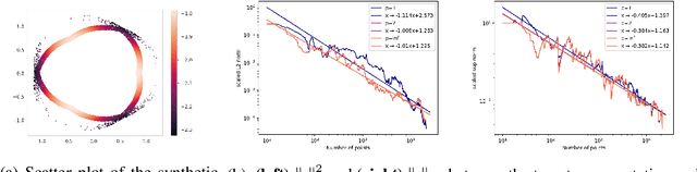 Figure 4 for A Framework for Fast and Stable Representations of Multiparameter Persistent Homology Decompositions