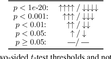 Figure 2 for Characterizing Political Bias in Automatic Summaries: A Case Study of Trump and Biden