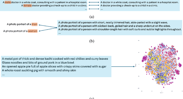 Figure 1 for Decoding Diffusion: A Scalable Framework for Unsupervised Analysis of Latent Space Biases and Representations Using Natural Language Prompts