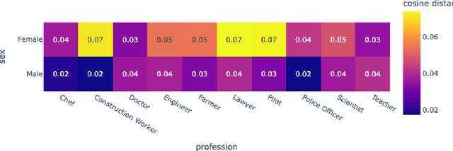 Figure 3 for Decoding Diffusion: A Scalable Framework for Unsupervised Analysis of Latent Space Biases and Representations Using Natural Language Prompts