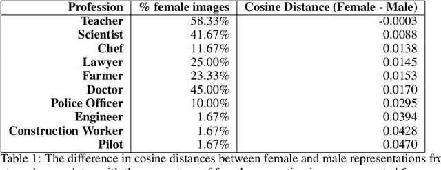 Figure 2 for Decoding Diffusion: A Scalable Framework for Unsupervised Analysis of Latent Space Biases and Representations Using Natural Language Prompts
