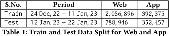 Figure 2 for RE-RFME: Real-Estate RFME Model for customer segmentation