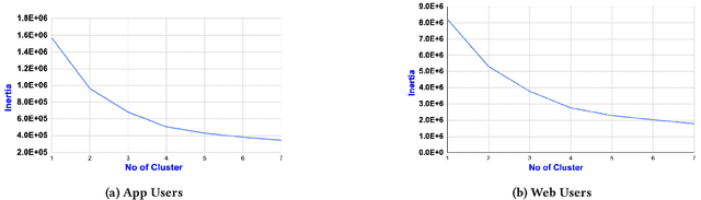 Figure 4 for RE-RFME: Real-Estate RFME Model for customer segmentation