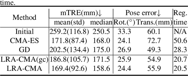 Figure 1 for Introducing Learning Rate Adaptation CMA-ES into Rigid 2D/3D Registration for Robotic Navigation in Spine Surgery