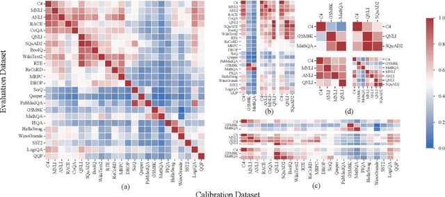 Figure 3 for DIVE into MoE: Diversity-Enhanced Reconstruction of Large Language Models from Dense into Mixture-of-Experts