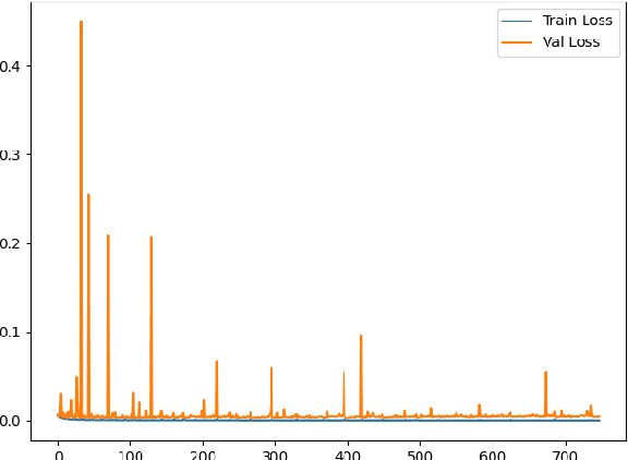 Figure 2 for A Lightweight 3D-CNN for Event-Based Human Action Recognition with Privacy-Preserving Potential