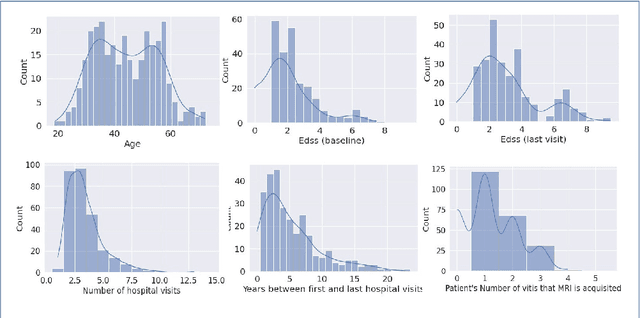 Figure 1 for Predicting multiple sclerosis disease severity with multimodal deep neural networks