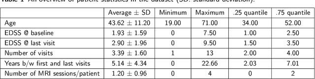 Figure 2 for Predicting multiple sclerosis disease severity with multimodal deep neural networks