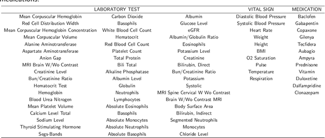 Figure 4 for Predicting multiple sclerosis disease severity with multimodal deep neural networks