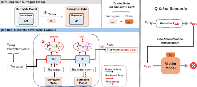 Figure 2 for Q-FAKER: Query-free Hard Black-box Attack via Controlled Generation
