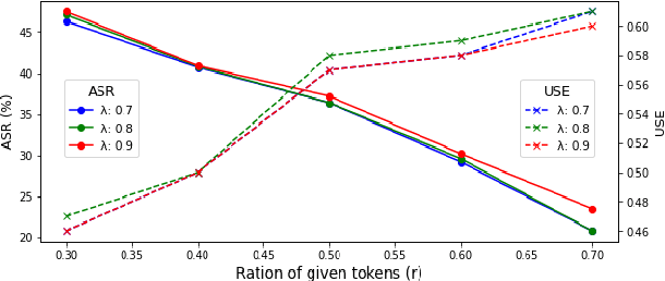 Figure 4 for Q-FAKER: Query-free Hard Black-box Attack via Controlled Generation