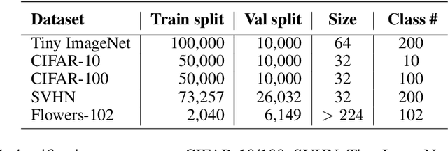 Figure 2 for Explicitly Increasing Input Information Density for Vision Transformers on Small Datasets