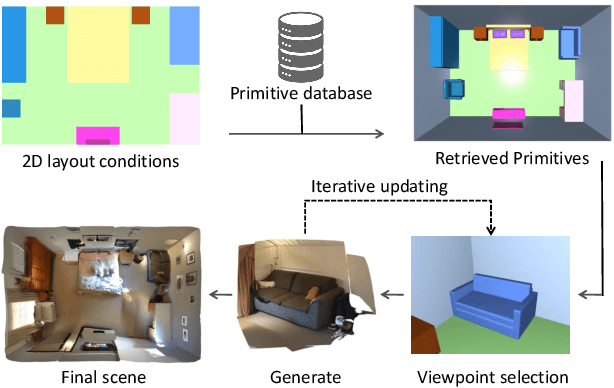 Figure 1 for Prim2Room: Layout-Controllable Room Mesh Generation from Primitives