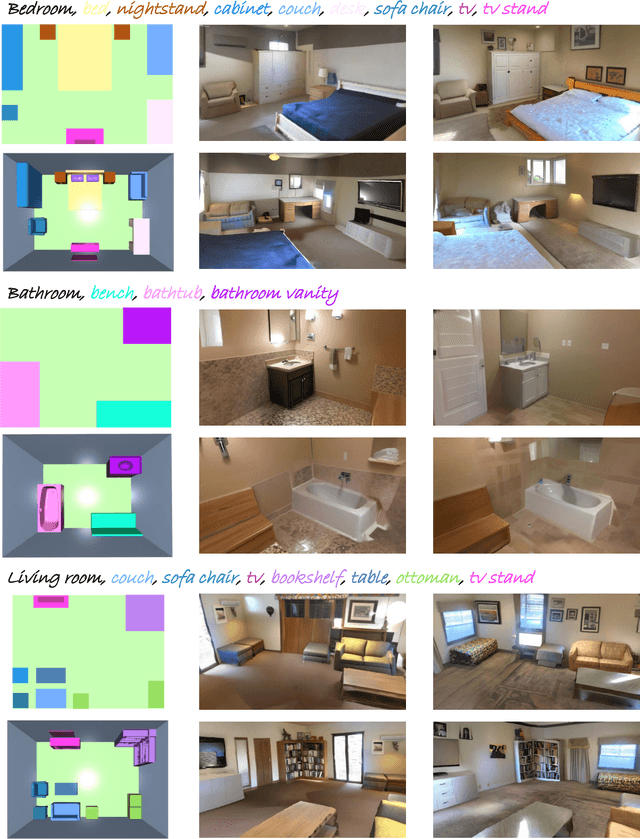 Figure 4 for Prim2Room: Layout-Controllable Room Mesh Generation from Primitives
