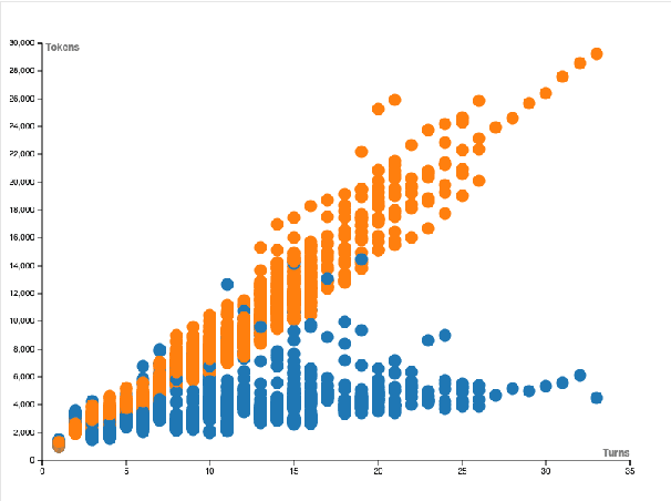 Figure 3 for CogMem: A Cognitive Memory Architecture for Sustained Multi-Turn Reasoning in Large Language Models
