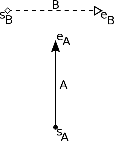 Figure 4 for Bilateral Spatial Reasoning about Street Networks: Graph-based RAG with Qualitative Spatial Representations