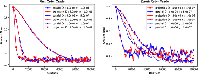 Figure 2 for Finite-Time Analysis of Stochastic Nonconvex Nonsmooth Optimization on the Riemannian Manifolds