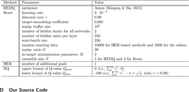 Figure 2 for Efficient Sparse-Reward Goal-Conditioned Reinforcement Learning with a High Replay Ratio and Regularization