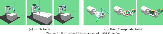 Figure 3 for Efficient Sparse-Reward Goal-Conditioned Reinforcement Learning with a High Replay Ratio and Regularization