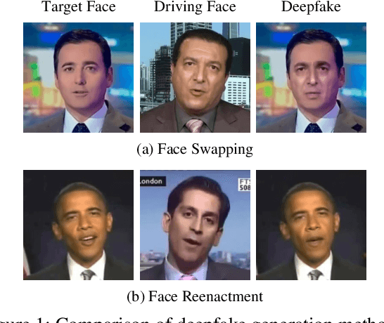 Figure 1 for How Generalizable are Deepfake Detectors? An Empirical Study