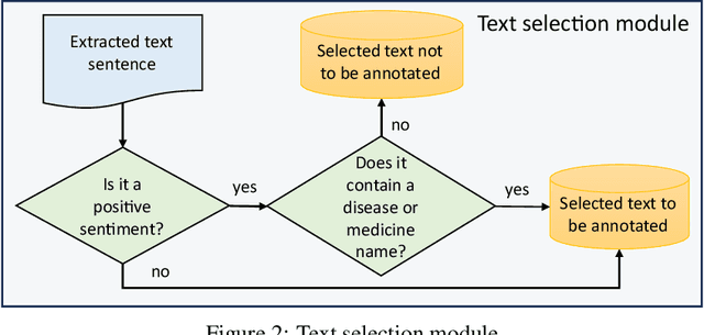 Figure 3 for I-SIRch: AI-Powered Concept Annotation Tool For Equitable Extraction And Analysis Of Safety Insights From Maternity Investigations