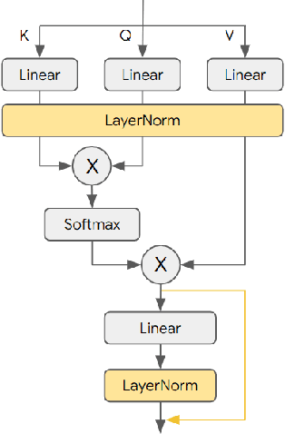 Figure 1 for Binarized Neural Machine Translation
