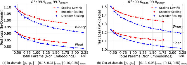 Figure 3 for Binarized Neural Machine Translation