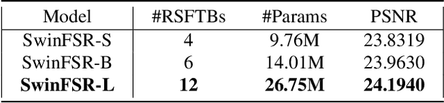 Figure 2 for SwinFSR: Stereo Image Super-Resolution using SwinIR and Frequency Domain Knowledge