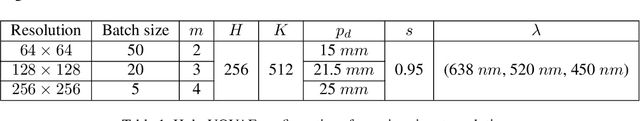 Figure 2 for Holo-VQVAE: VQ-VAE for phase-only holograms