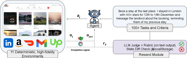 Figure 1 for REAL: Benchmarking Autonomous Agents on Deterministic Simulations of Real Websites