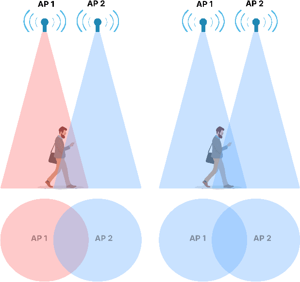 Figure 1 for ANN-Driven Adaptive Power Allocation for OWC
