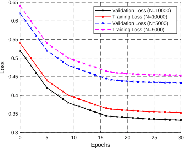 Figure 2 for ANN-Driven Adaptive Power Allocation for OWC
